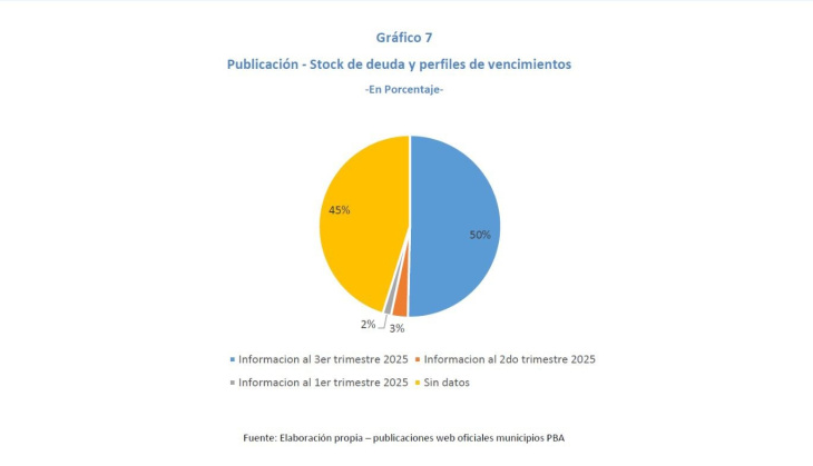 Transparencia fiscal en Magdalena