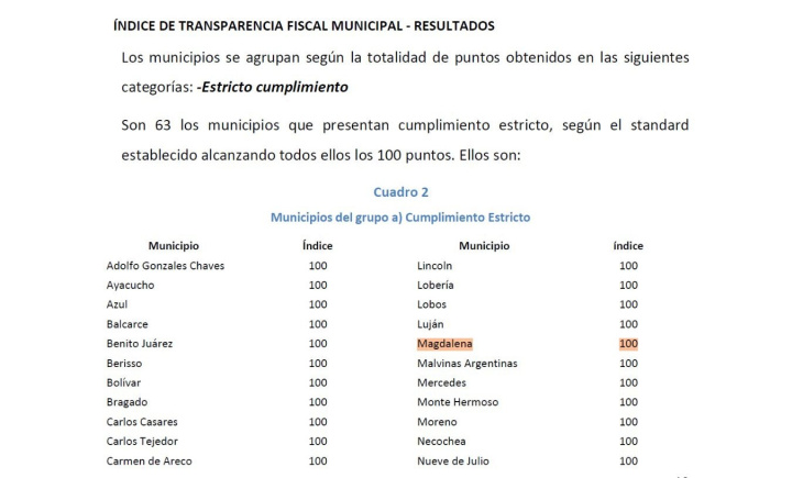 Intendente Lisandro Hourcade