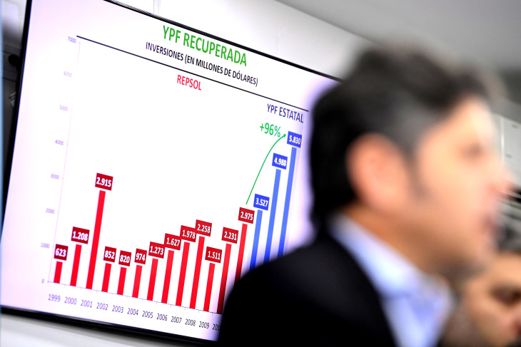 Imagen representativa sobre YPF